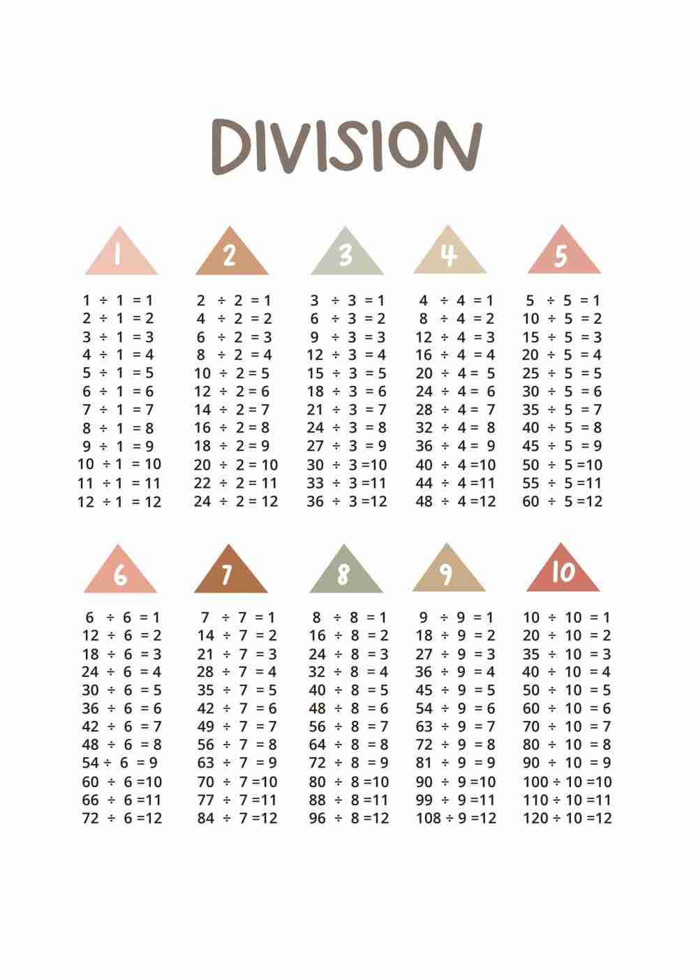 Division Poster