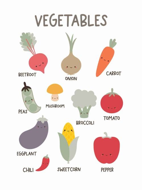 Vegetables Poster Count