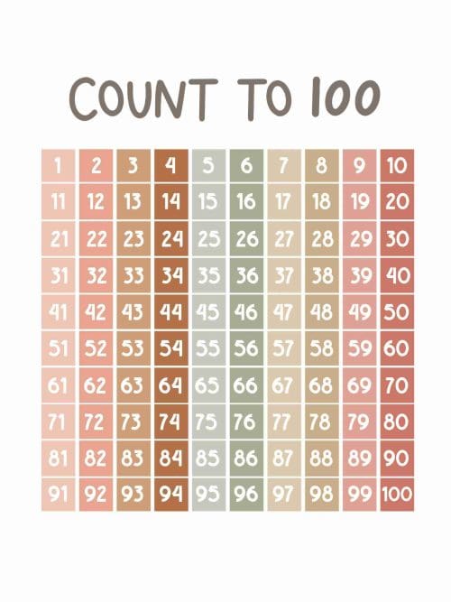 Count To 100 Poster