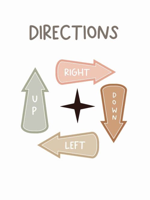 Directions Poster