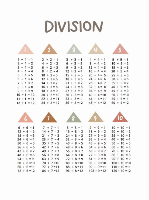 Division Poster