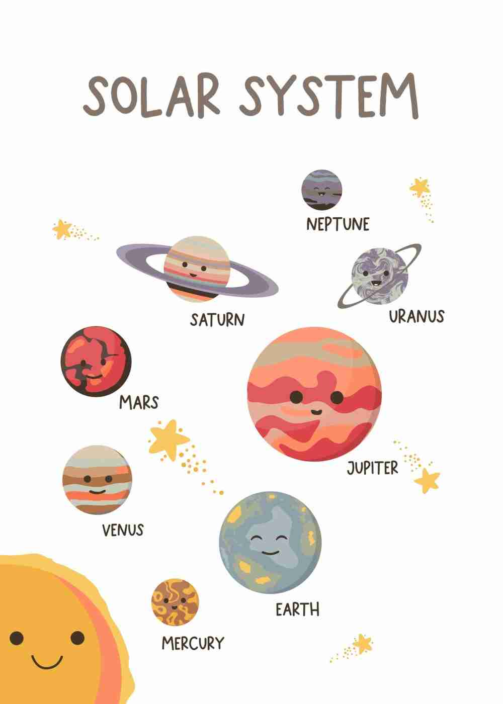 Solar System Poster Count