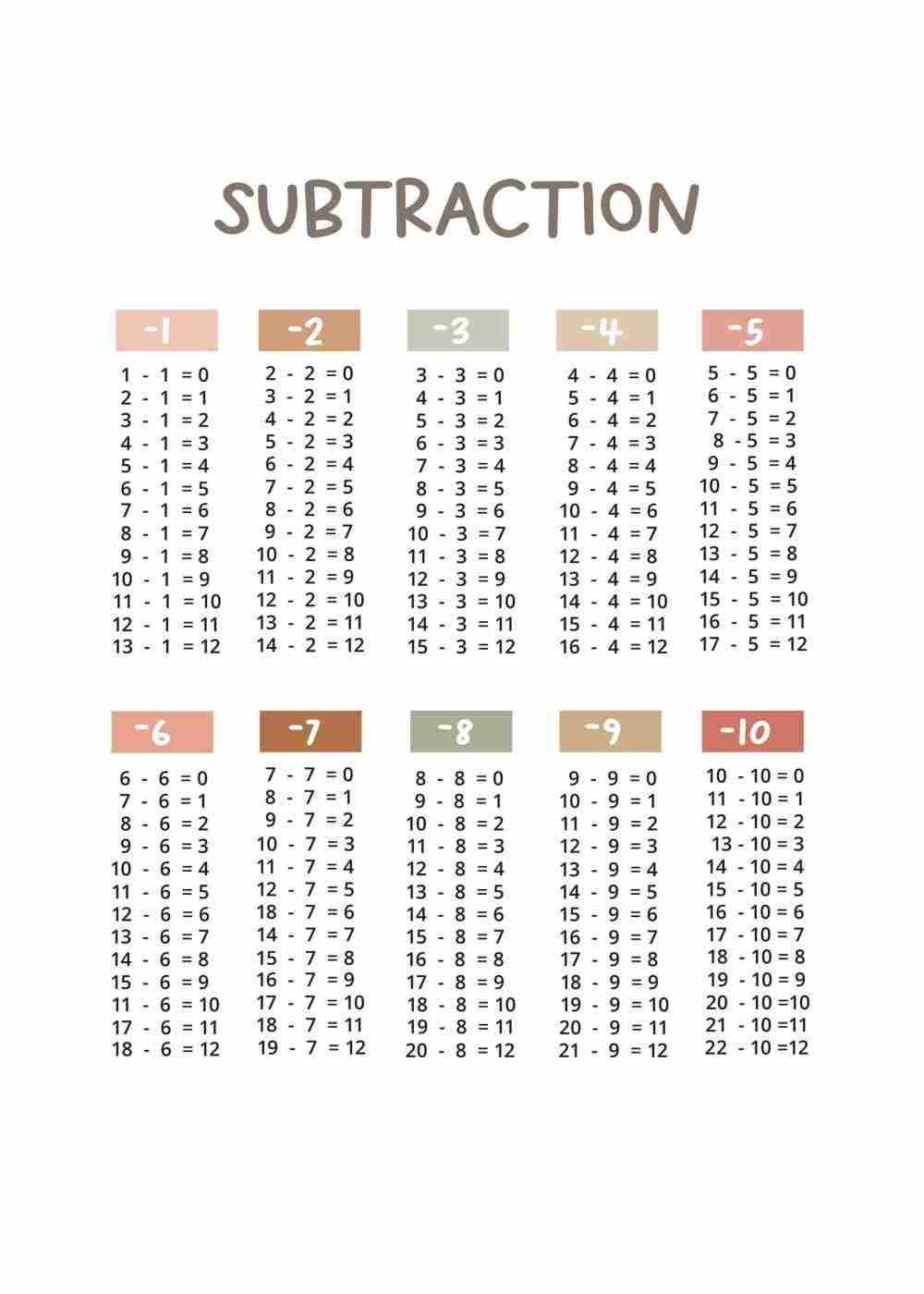 Subtraction Poster Count