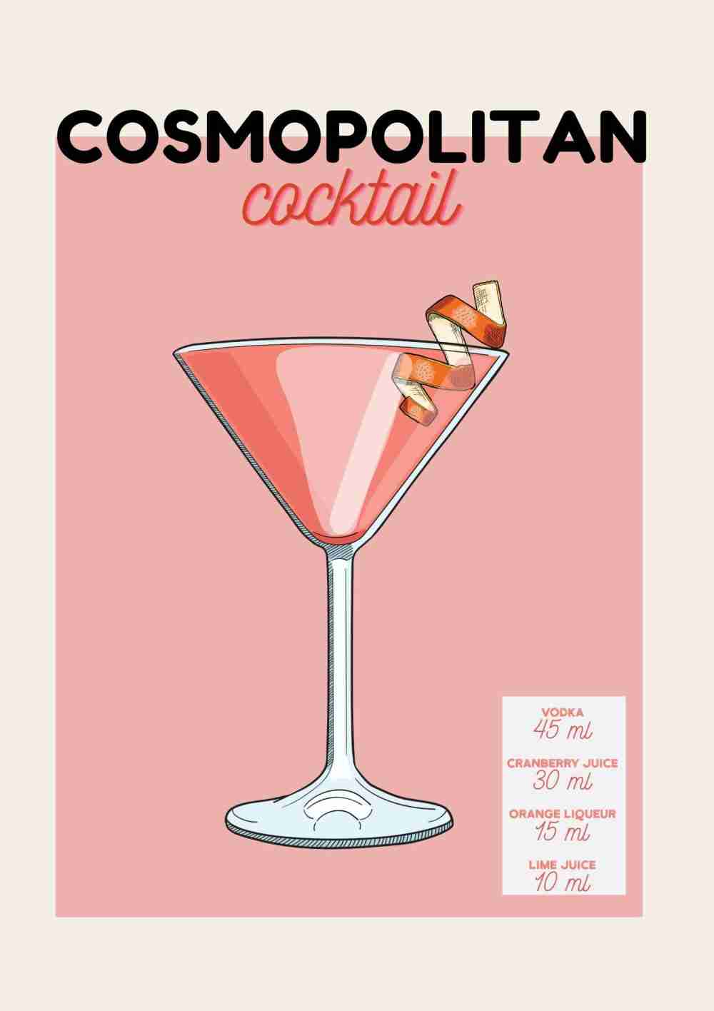 Cosmopolitan Cocktail Recept Poster